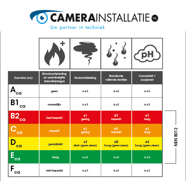 Camerainstallatie.nl